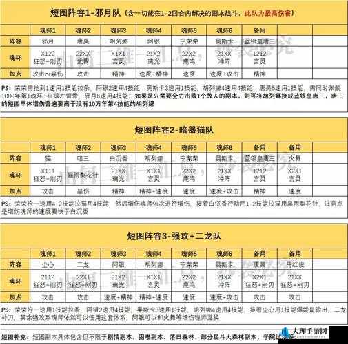 斗罗大陆H5剑骨塔最强阵容搭配攻略