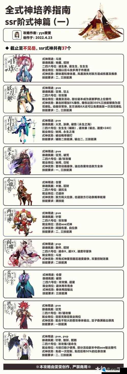 阴阳师手游 20 章式神分布情况全解析