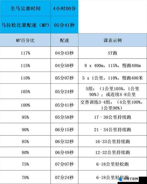 人马配速 45 分钟是好事还是恶性：深入探究与分析