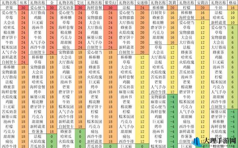 诛仙手游好感度获取全攻略：助你轻松拿下好感度奖励指南