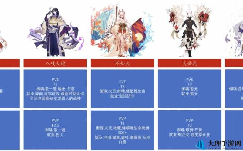 阴阳师 SSR 式神拉条分析：关键式神作用解读