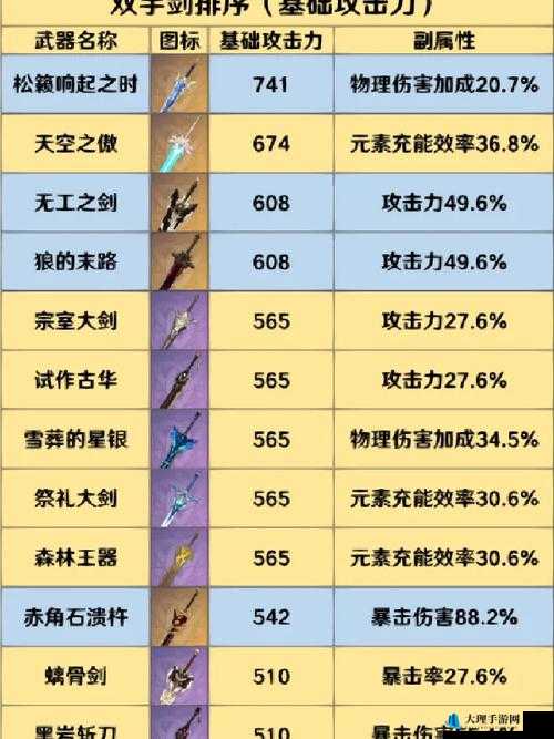 原神双手剑原胚锻造指南：选择最佳武器打造攻略