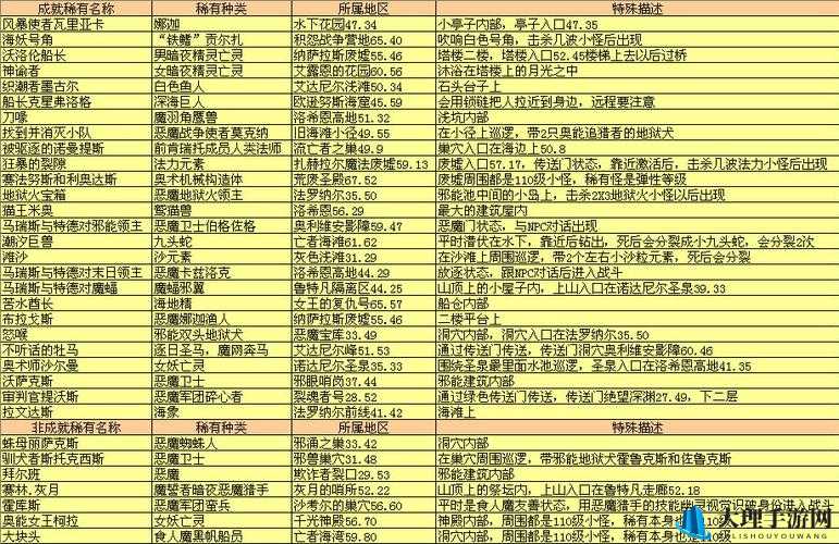 魔兽世界 7.0 苏拉玛任务线明细一览：声望大型指南攻略