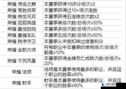 王者荣耀玉树临风称号获取攻略：解析称号获取途径与条件