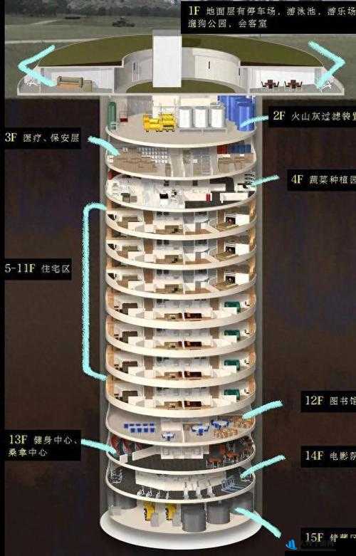 末世51号地堡快速赚钱攻略