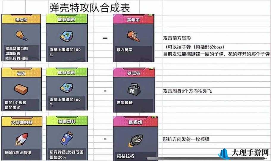 弹壳特攻队角色强度排行大揭秘