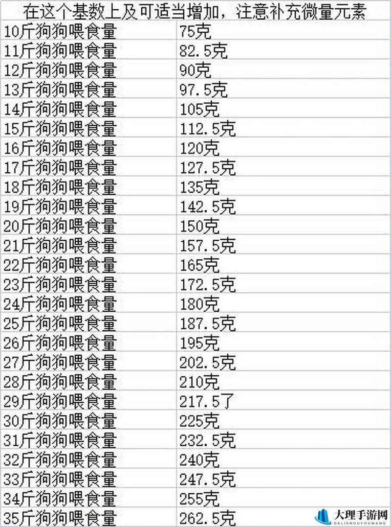 文字的力量：狗狗喂狗粮通关攻略秘籍