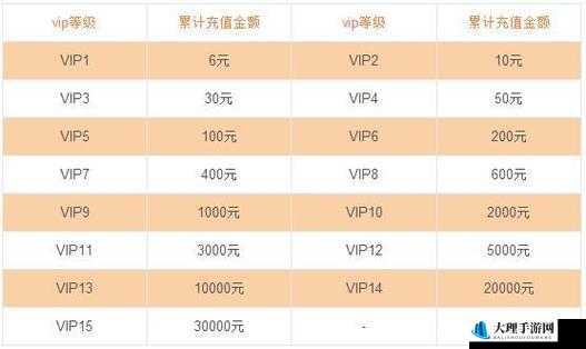 梦想星城 VIP2 充值金额与特权全解析：你想知道的都在这里