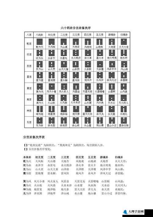 大掌门奇门遁甲与桃花迷阵玩法及解析全知道