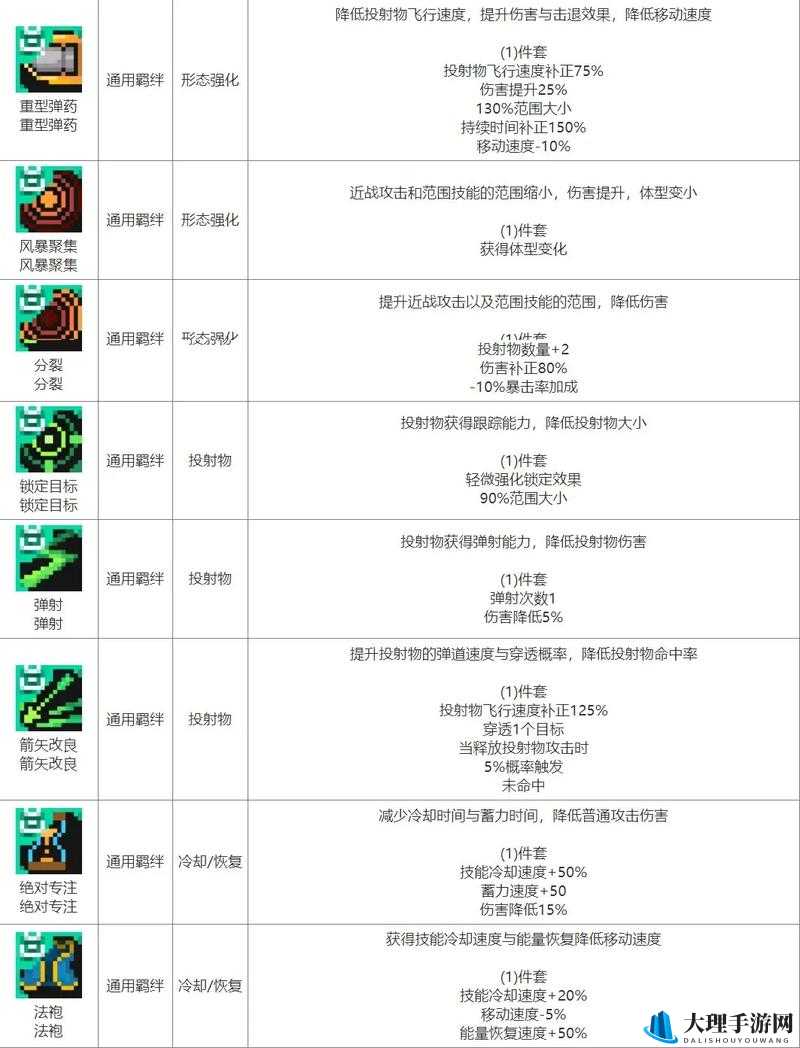 元气骑士 SoulKnight 不稳定的机枪：属性特点、作用效果全解析