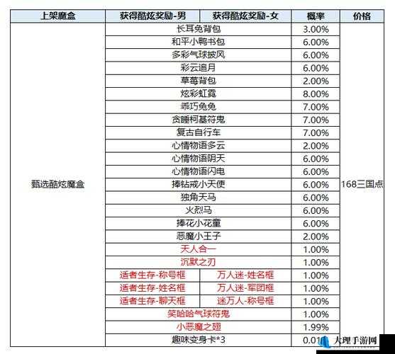 三国之刃手游升级炼兵器的全方位攻略指南