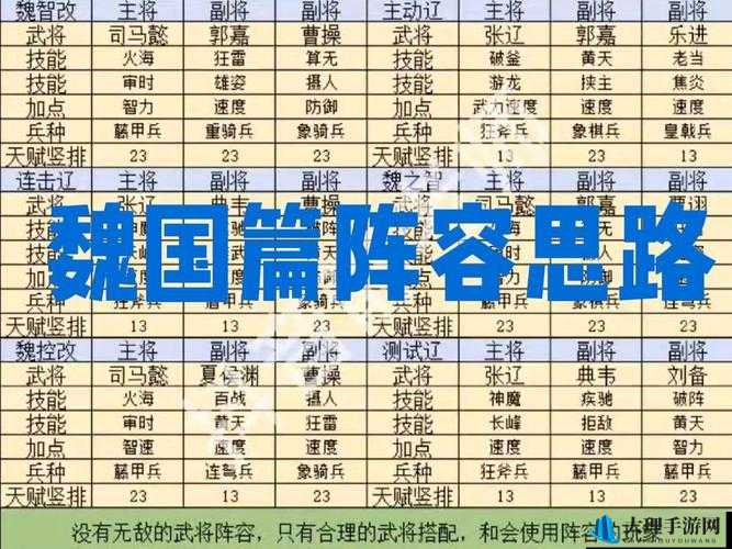 三国之乱舞推图武将阵容最佳搭配推荐