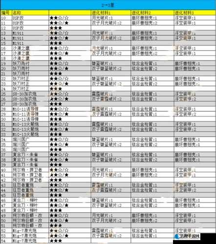 崩坏 3 稀有武器进化材料出处副本掉落一览，助你快速打造最强装备