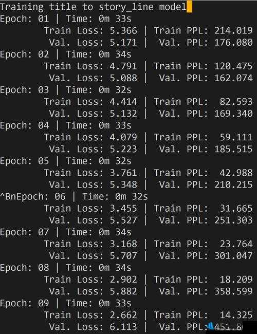 PYTHON 人狗大 CSDN：编程之美与爱宠的奇妙故事