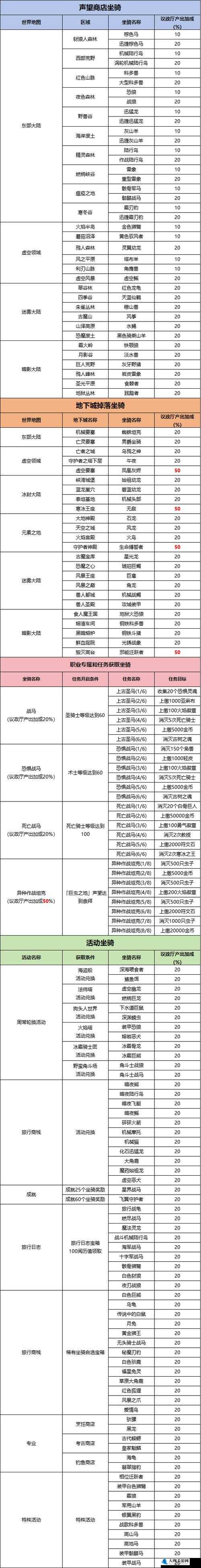 异界事务所角色专属武器获取攻略