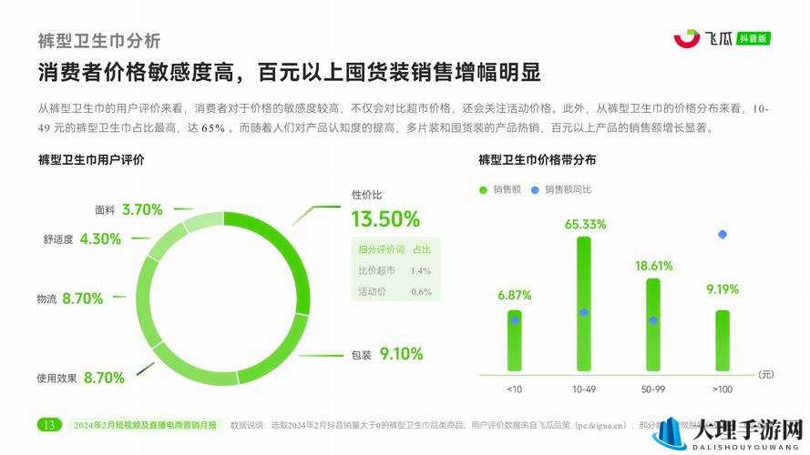 2024 年成品短视频 APP 源码市场价格揭秘之分析