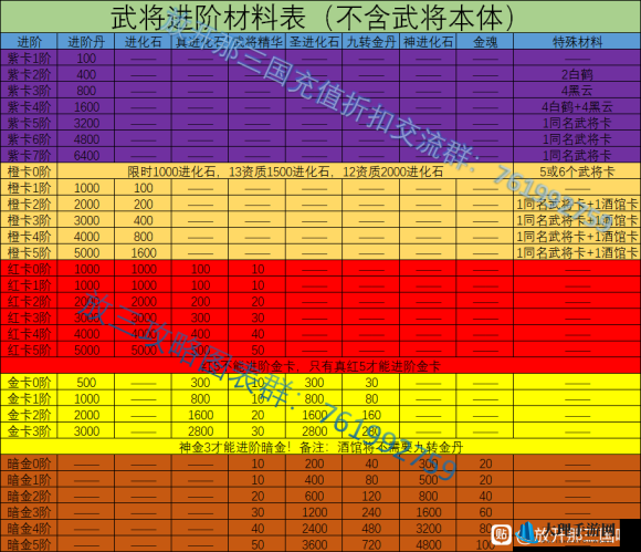 放开那三国：助战军武将选择攻略