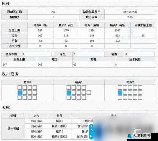 明日方舟战车培养价值解析与精技能效果览