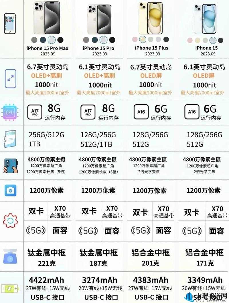 LINODE成熟 IPHONE 的配置详情及使用体验如何：深度剖析