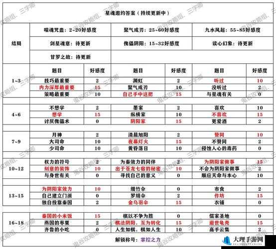 秦时明月世界侠客全邀约结局解锁秘籍大全