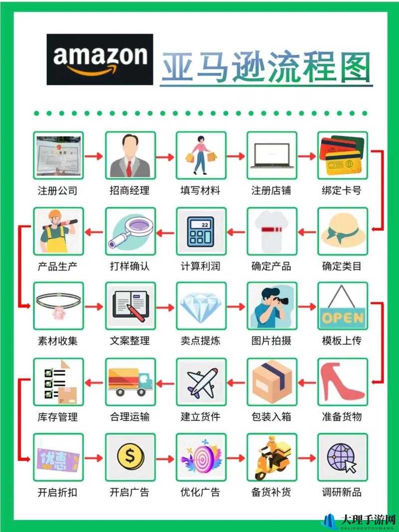 FBA 欧洲 VAT：跨境电商必备攻略