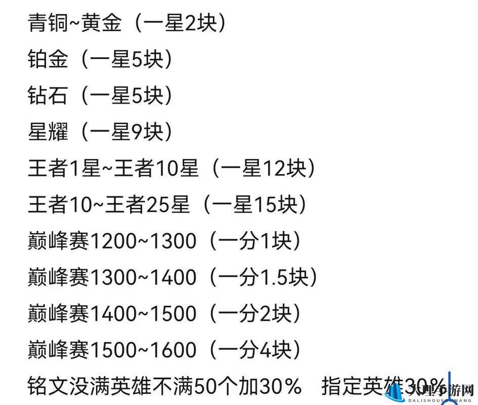 王者荣耀S23赛季之旅：历练奖励内容全览