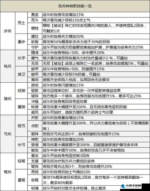 三国传说将领获取秘籍 详细刷将全攻略教你轻松获得心仪将领