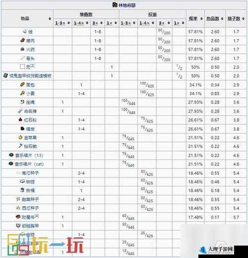 叶草剧场遗迹菇妖林地特殊结局流程攻略