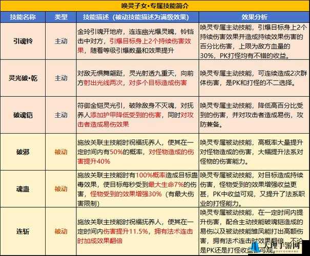 放置奇兵：鲁特兹培养建议与属性技能详解