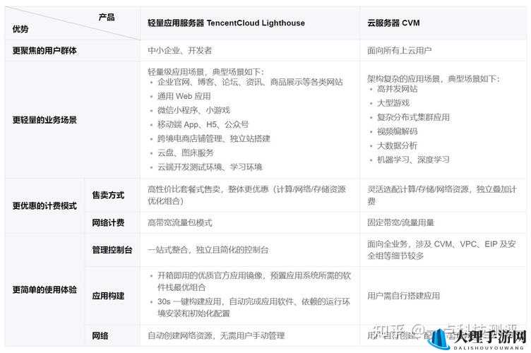 欧美 VPS 与 Windows 性能比较：云服务器与本地系统的对决