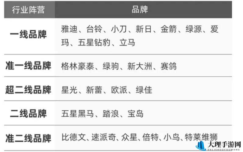 一线产区和二线产区的知名品牌是：各有千秋