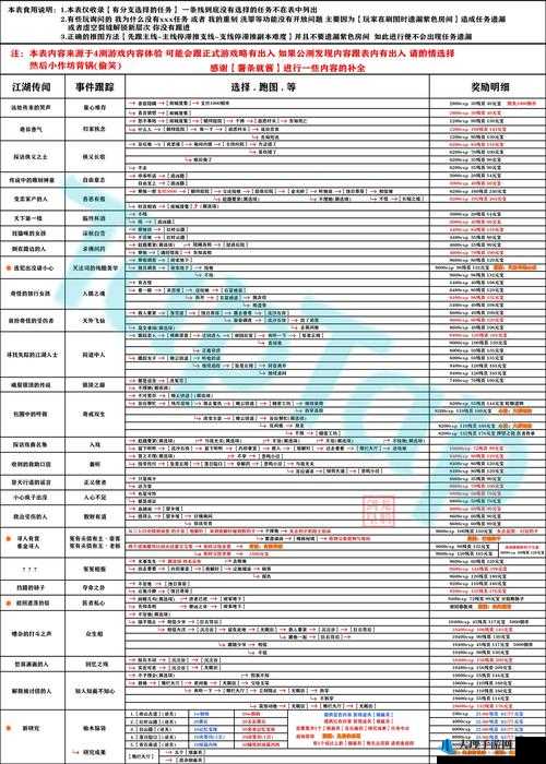 影之刃3人心不足任务攻略全解析：获取最高奖励的秘籍与流程指南