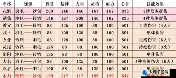 森之国度猫灵系统玩法全方位解析