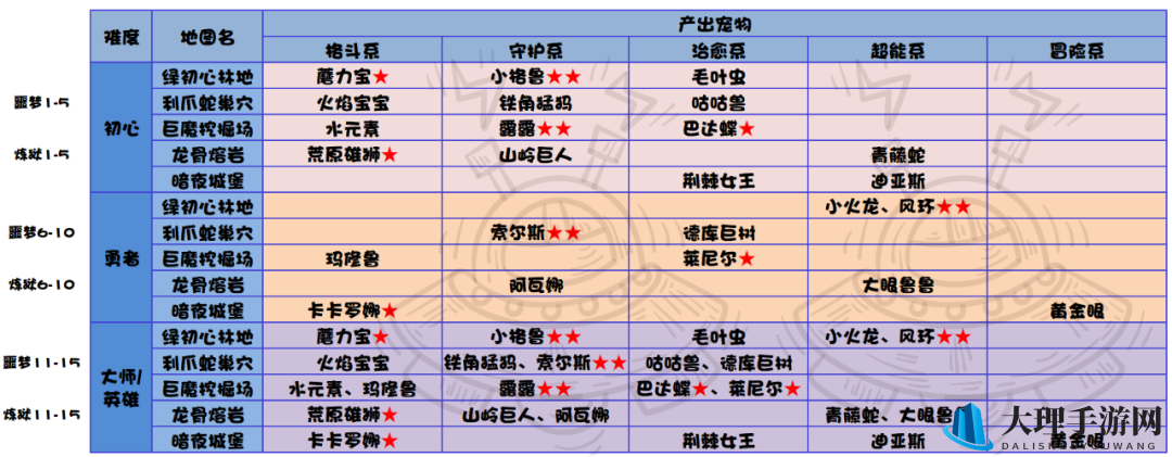 提灯与地下城新手攻略：高效刷蛋技巧及开蛋秘籍分享