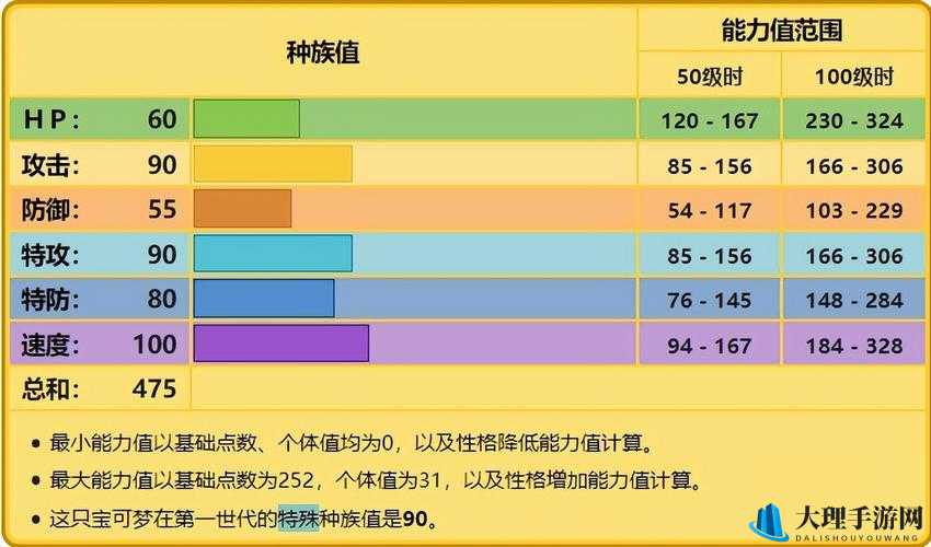 精灵宝可梦 GO 雷丘全方位攻略 捕捉地点属性能力解析