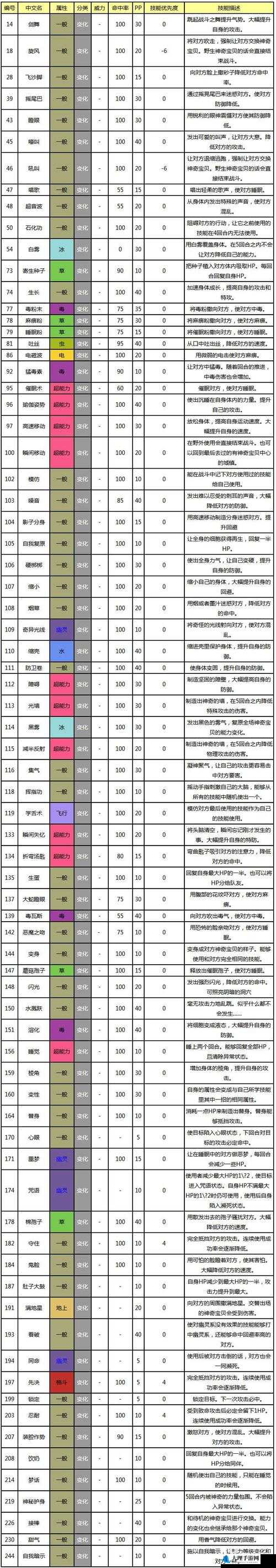 口袋妖怪复刻精灵宝石海星的使用全攻略