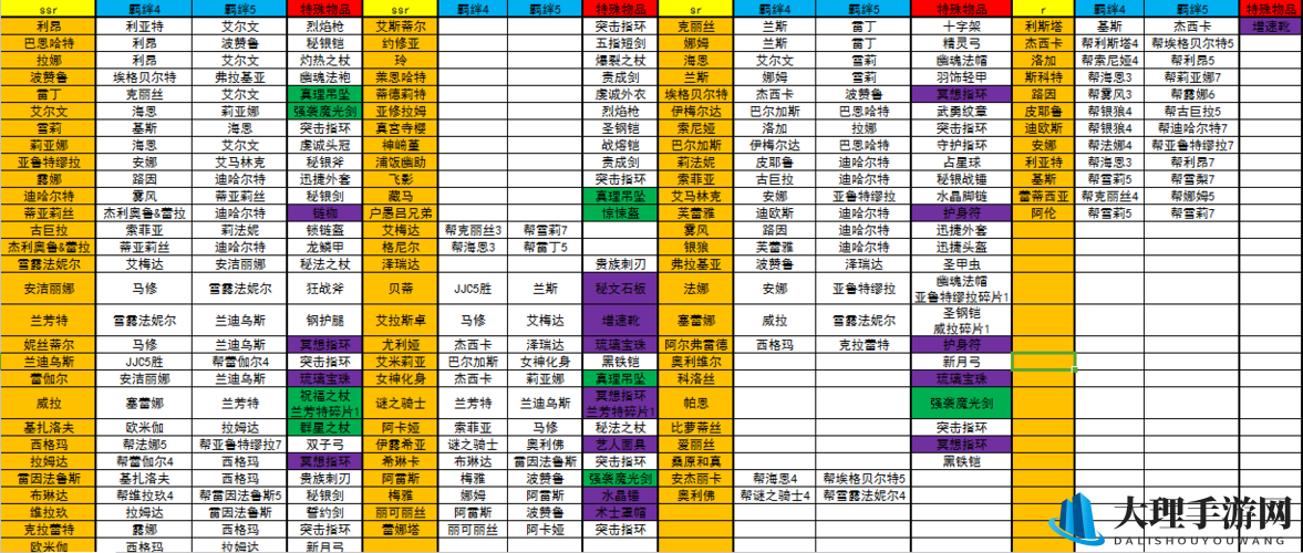 梦幻模拟战卡洛莉安羁绊解锁攻略