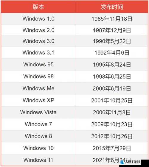 WindowsServer 系统的优势与应用