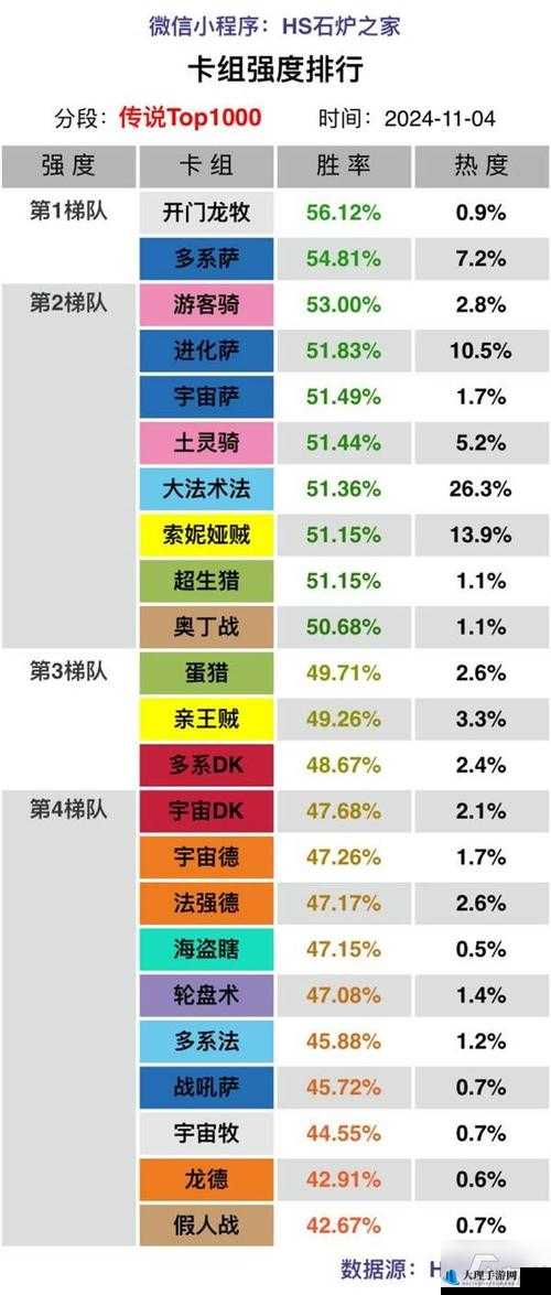 炉石传说进化萨玩法及对战各职业心得全解析