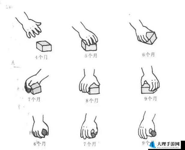 正确手势图：展示扣自己的正确手势