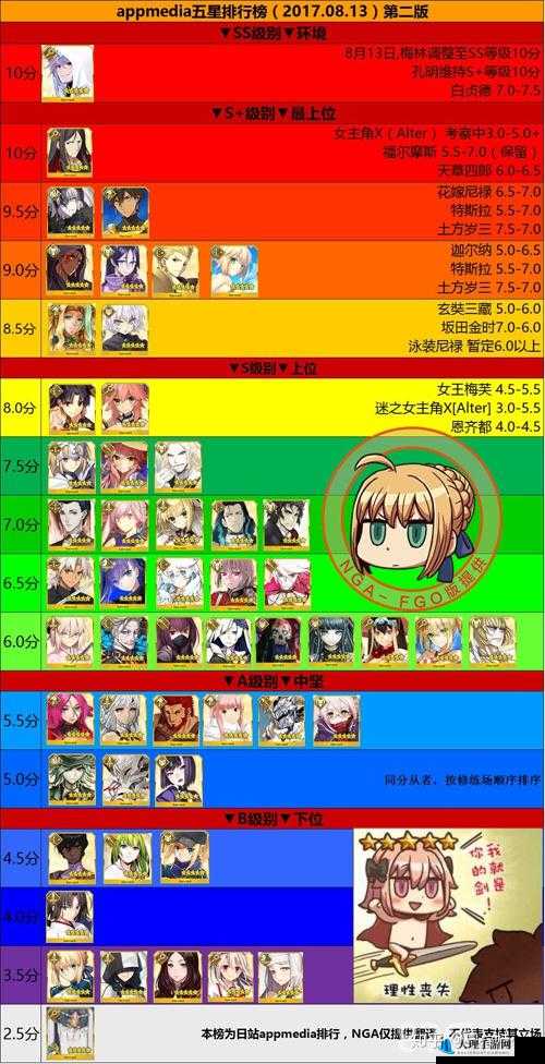 FGO 情人节活动狂阶 UP 攻略：狂阶英灵怎么打？