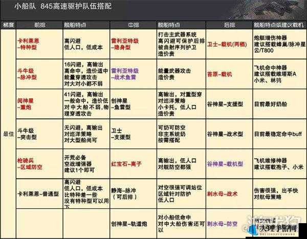 无尽的拉格朗日攻略解析：全面概述各舰船作用定位与战略应用