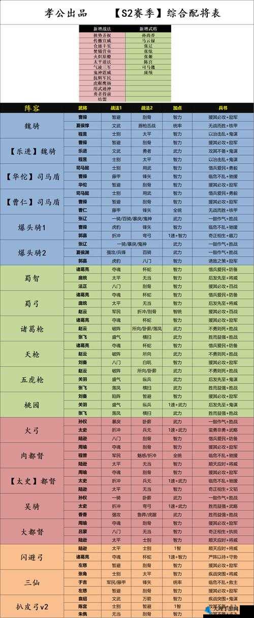 国策略巅峰：全赛季配将深度解析