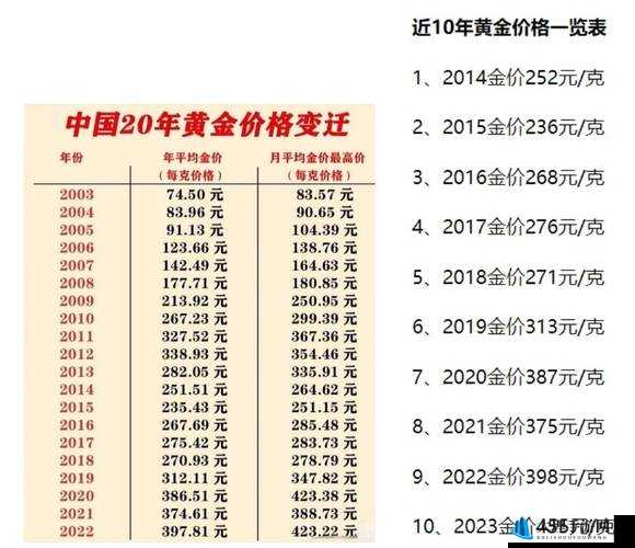 s 货是不是欠 g 了：深度剖析其背后原因