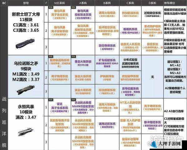 无尽的拉格朗日：武器调校策略与技巧深度解析