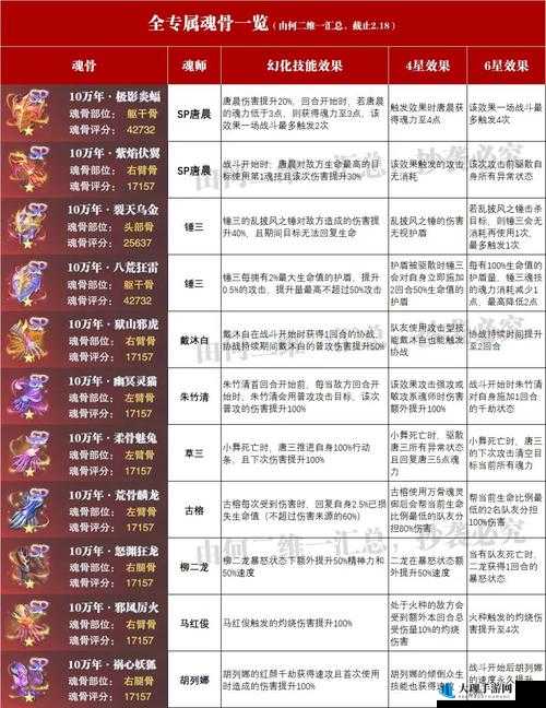 斗罗大陆魂师对决：魂骨获取与突破攻略大全