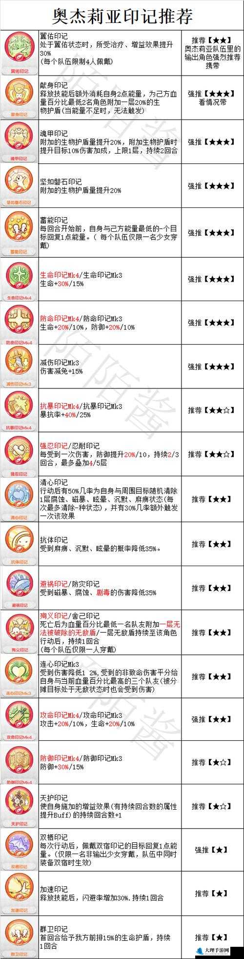 冒险小分队：稀有印记获取指南