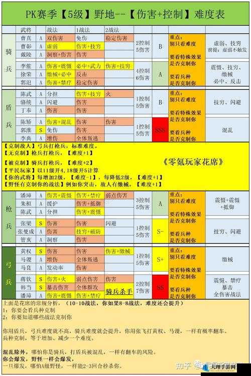 国志战略版第章任务全览：挑战与策略览