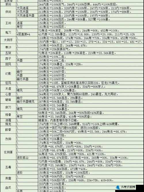 烟雨江湖天罡剑指诀任务攻略：经脉顺序全解析与指南