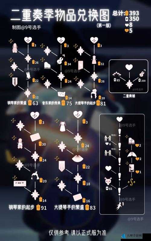 《光遇重组季全物品外观详解：览无余》